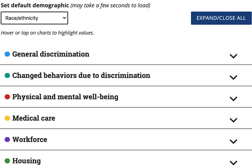 Quiz sobre a comunidade LGBTI+ Survey